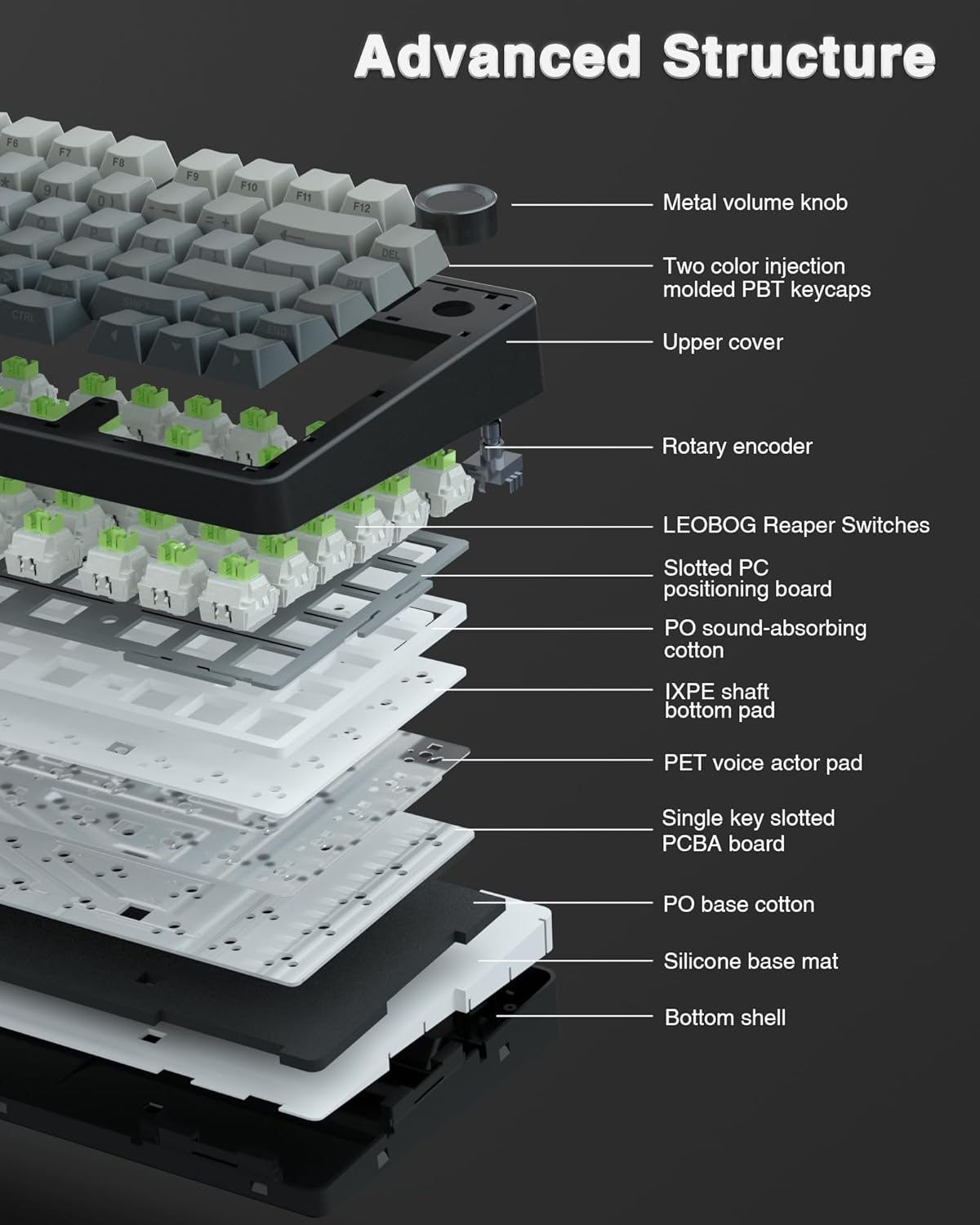 AULA F75 Pro Wireless Mechanical Keyboard,75% Hot Swappable Custom Keyboard with Knob,RGB Backlit,Pre-lubed Reaper Switches,Side Printed PBT Keycaps,2.4GHz/USB-C/BT5.0 Mechanical Gaming Keyboards - Image 4